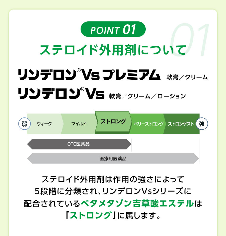 POINT01 ステロイド外用剤について ステロイド外用剤は作用の強さによって5段階に分類され、リンデロンVsシリーズに配合されているベタメタゾン吉草酸エステルは「ストロング」に属します。