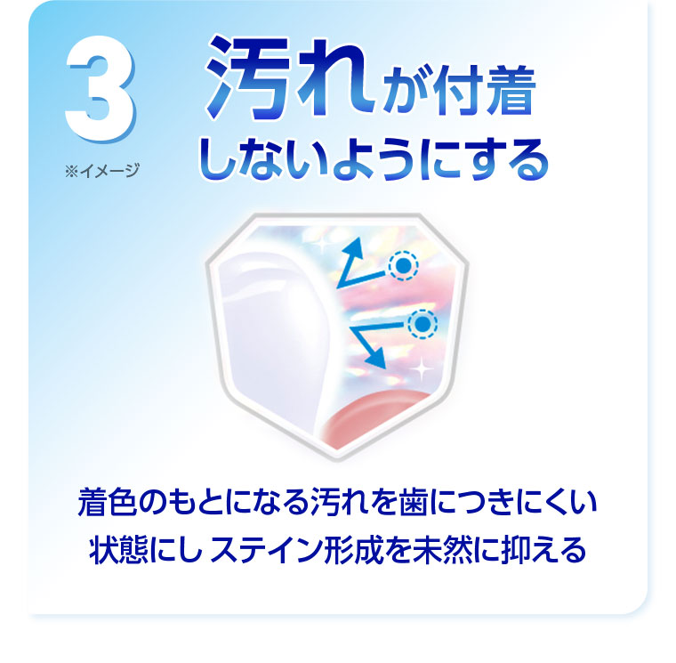 3 汚れが付着しないようにする 着色のもとになる汚れを歯につきにくい状態にし、ステイン形成を未然に抑える