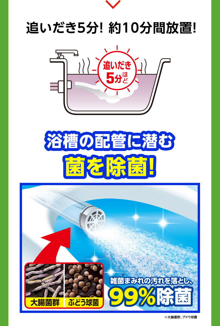 追いだき5分! 約10分間放置! 浴槽の配管に潜む菌を除菌!
