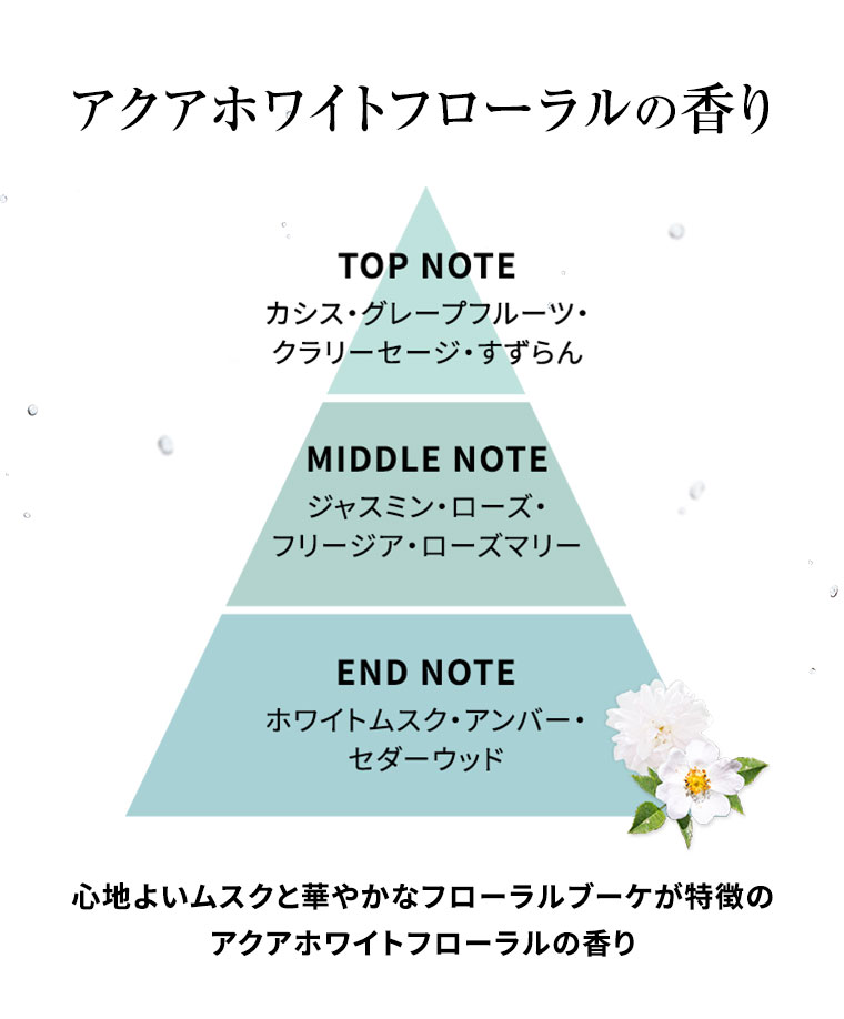 アクアホワイトフローラルの香り 心地よいムスクと華やかなフローラルブーケが特徴のアクアホワイトフローラルの香り