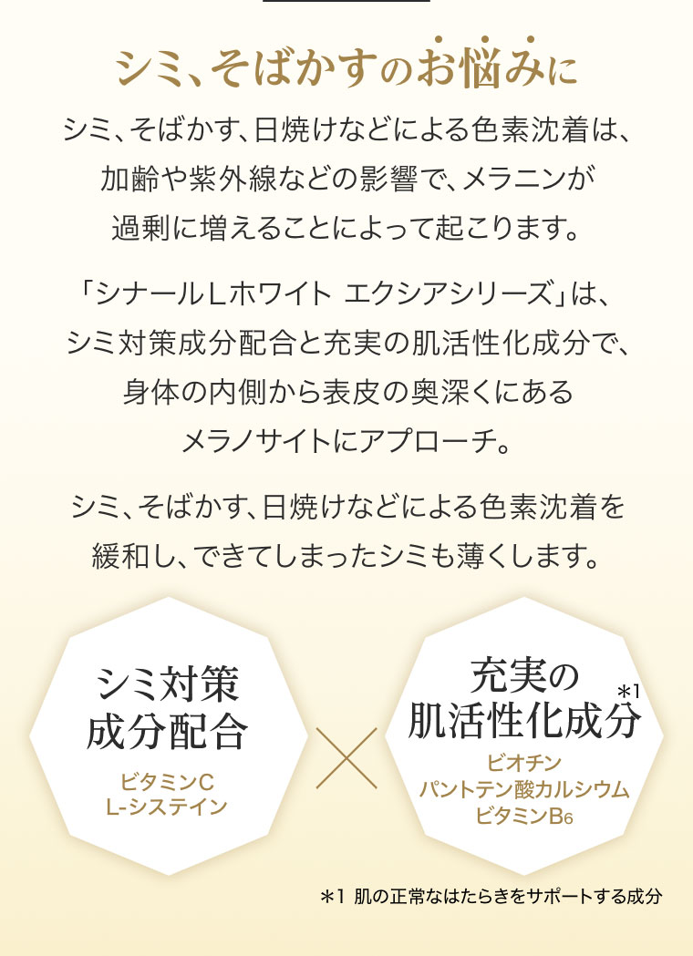シミ、そばかすのお悩みに シミ、そばかす、日焼けなどによる色素沈着は、加齢や紫外線などの影響で、メラニンが過剰に増えることによって起こります。「シナールLホワイト エクシアシリーズ」は、シミ対策成分配合と充実の肌活性化成分で、身体の内側から表皮の奥深くにあるメラノサイトにアプローチ。シミ、そばかす、日焼けなどによる色素沈着を緩和し、できてしまったシミも薄くします。