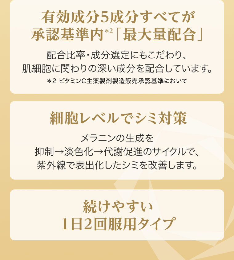 有効成分5成分すべてが承認基準内「最大量配合」 細胞レベルでシミ対策 続けやすい1日2回服用タイプ