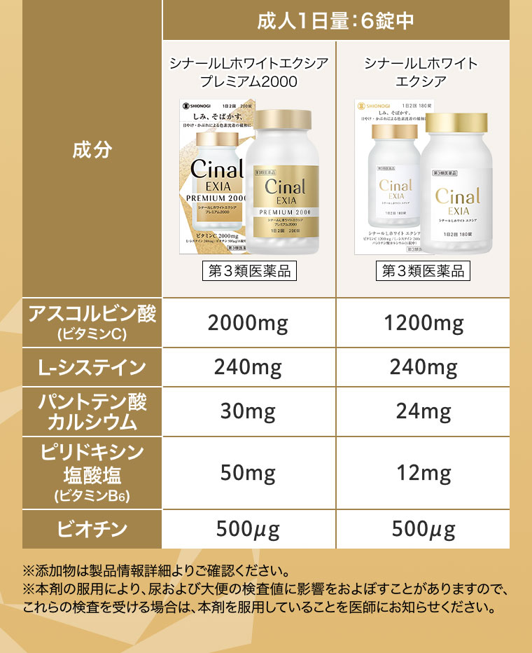 シナールLホワイトエクシア プレミアム2000 ビタミンC 2000mg L-システイン 240mg パントテン酸カルシウム 30mg ビタミンB6 50mg ビオチン 500ug シナールLホワイト エクシア ビタミンC 1200mg L-システイン 240mg パントテン酸カルシウム 24mg ビタミンB6 12mg ビオチン 500ug