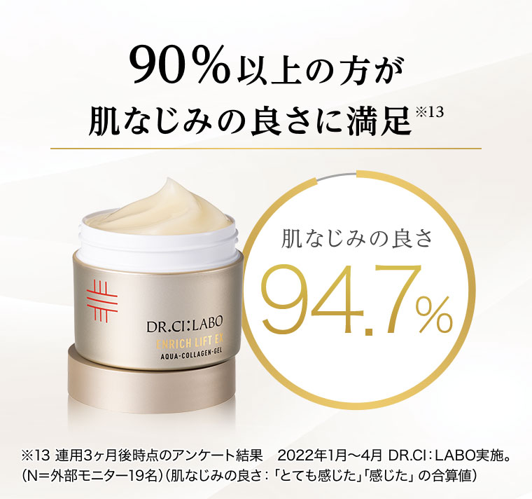 90%以上の方が肌なじみの良さに満足