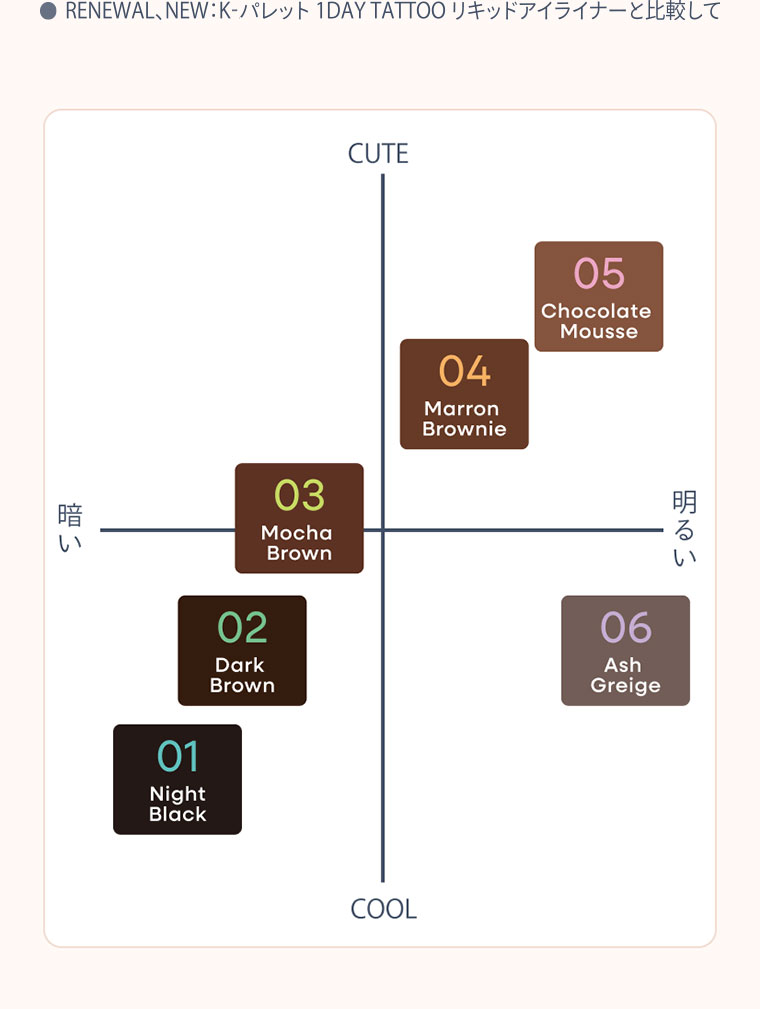 カラーチャート