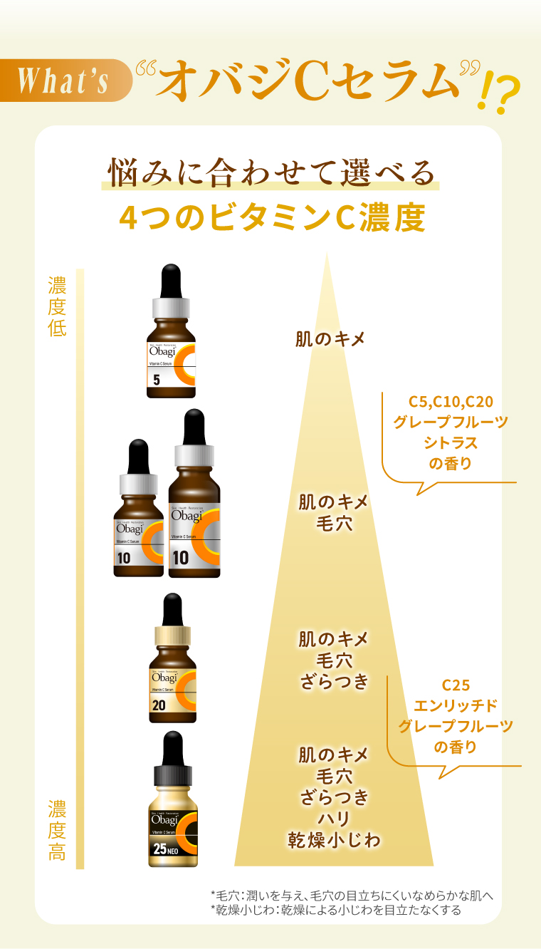 オバジCセラムの選び方