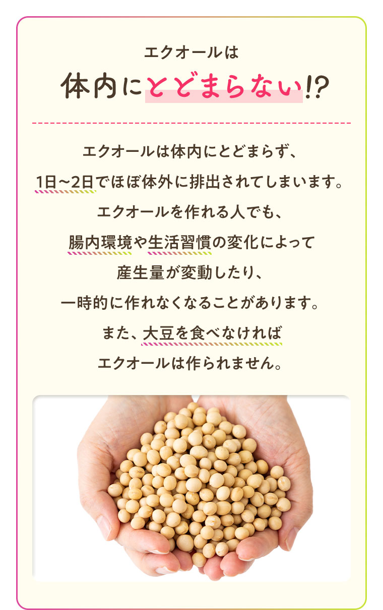 エクオールは体内にとどまらない！？ エクオールは体内にとどまらず、1日～2日でほぼ体外に排出されてしまいます。エクオールを作れる人でも、腸内環境や生活習慣の変化によって産生量が変動したり、一時的に作れなくなることがあります。また、大豆を食べなければエクオールは作られません。