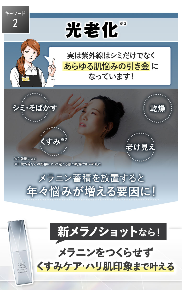 キーワード2 光老化 実は紫外線はシミだけでなくあらゆる肌悩みの引き金になっています！メラニン蓄積を放置すると年々悩みが増える要因に！ 新メラノショットなら！メラニンをつくらせず くすみケア・ハリ肌印象まで叶える
