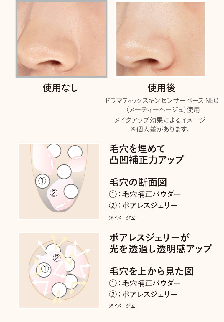毛穴を埋めて凸凹補正力アップ ポアレスジェリーが光を透過し透明感アップ
