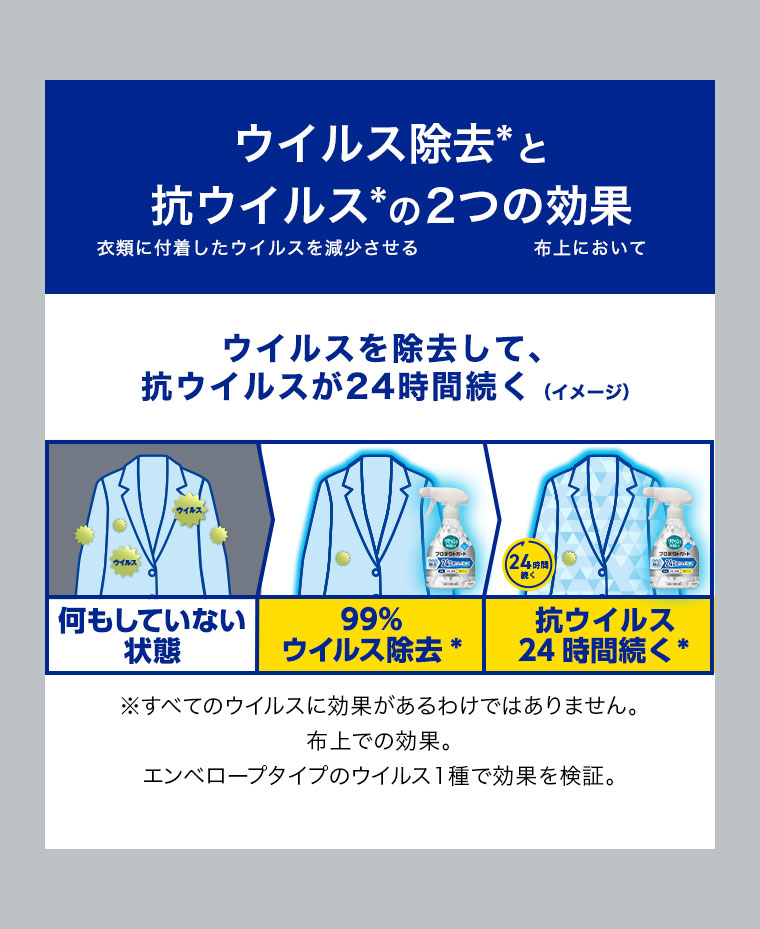 ウイルス除去と抗ウイルスの2つの効果 ウイルスを除去して、抗ウイルスが24時間続く