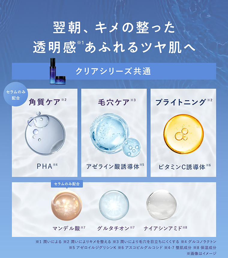 翌朝、潤いに満ちたふっくらとしたハリ肌へ