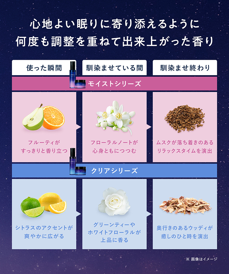 心地よい眠りに寄り添えるように何度も調整を重ねて出来上がった香り