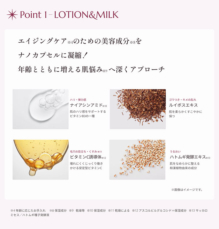 Point1 LOTION & MILK エイジングケアのための美容成分をナノカプセルに凝縮！年齢とともに増える肌悩みへ深くアプローチ(美容成分の詳細は本画像をご確認ください)