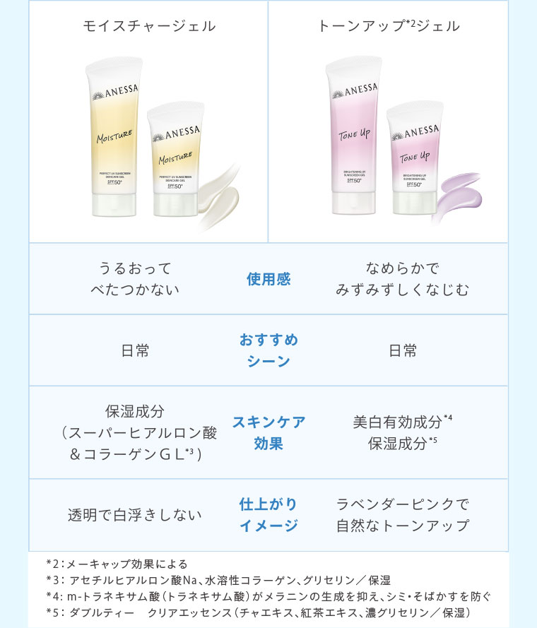 モイスチャージェル 使用感 うるおってべたつかない おすすめシーン 日常 スキンケア効果 保湿成分 仕上がりイメージ 透明で白浮きしない トーンアップジェル 使用感 なめらかでみずみずしくなじむ おすすめシーン 日常 スキンケア効果 美白有効成分 保湿成分 仕上がりイメージ ラベンダーピンクで自然なトーンアップ