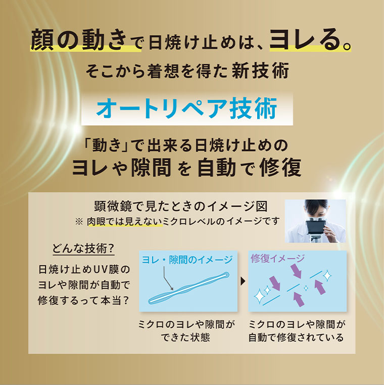 顔の動きで日焼け止めは、ヨレる。そこから着想を得た新技術。オートリペア技術。動きで出来る日焼け止めのヨレや隙間を自動で修復。顕微鏡で見たときのイメージ図(本画像をご確認ください)。