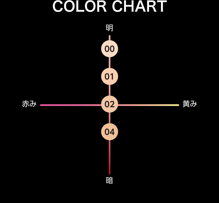 COLOR CHART