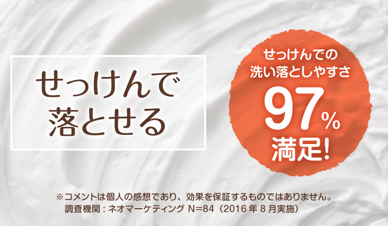 せっけんで落とせる。せっけんでの洗い落としやすさ97%満足!注釈(詳細は本画像をご確認ください)