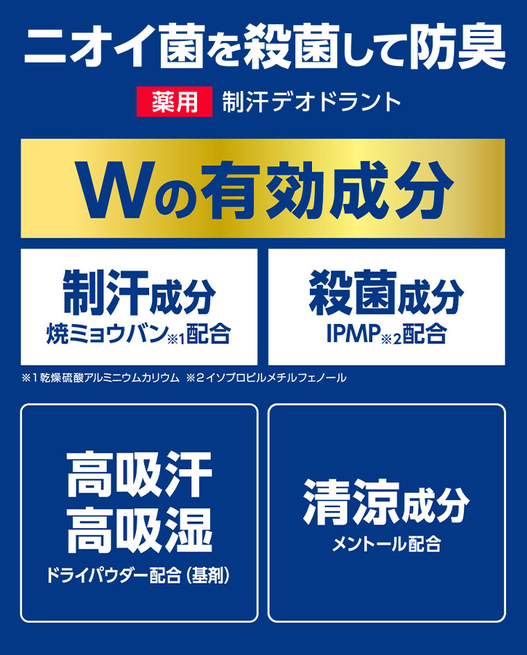 ニオイ菌を殺菌して防臭。薬用 制汗デオドラント。Wの有効成分。制汗成分、焼ミョウバン配合。殺菌成分、IPMP配合。注釈(詳細は本画像をご確認ください)。高吸汗、高吸湿、ドライパウダー配合(基剤)。清涼成分、メントール配合。