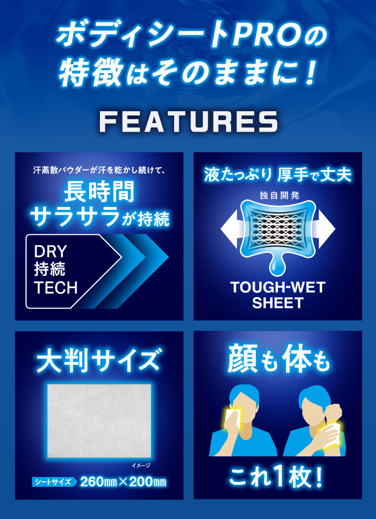 ボディシートPROの特徴はそのままに! FEATURES。汗蒸散パウダーが汗を乾かし続けて、長時間サラサラが持続。液たっぷり、厚手で丈夫。大判サイズ。顔も体も、これ1枚。図（本画像をご確認ください）。