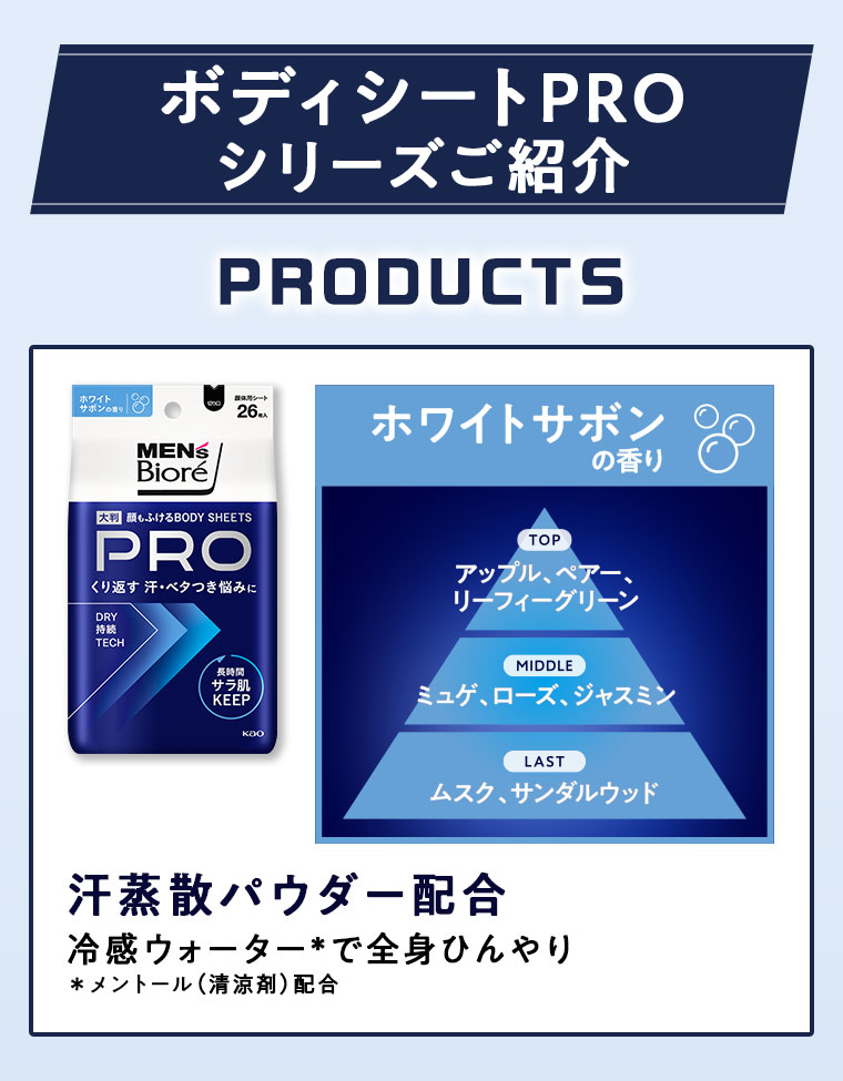 ボディシートPROシリーズご紹介。PRODUCTS。ホワイトサボンの香り。図（本画像をご確認ください）。汗蒸散パウダー配合。冷感ウォーターで全身ひんやり。注釈(詳細は本画像をご確認ください)。