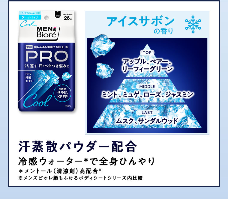 アイスサボンの香り。図（本画像をご確認ください）。汗蒸散パウダー配合。冷感ウォーターで全身ひんやり。注釈(詳細は本画像をご確認ください)。