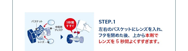 STEP.1：左右のバスケットにレンズを入れ、フタを閉めた後、上から本剤でレンズを 5 秒間よくすすぎます。