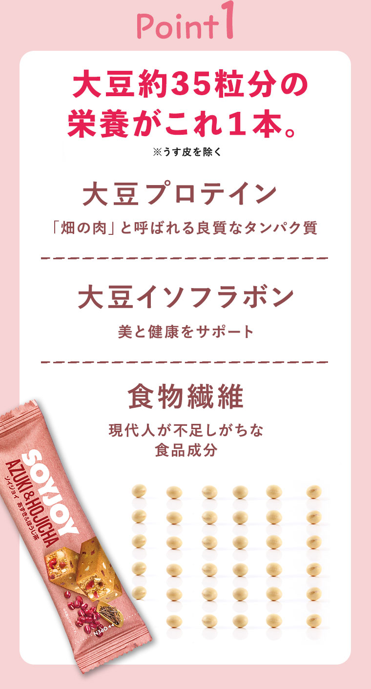 Point1、大豆約35粒分の栄養がこれ1本。注釈(詳細は本画像をご確認ください)。大豆プロテイン、畑の肉と呼ばれる良質なタンパク質。大豆イソフラボン、美と健康をサポート。食物繊維、現代人が不足しがちな食品成分。