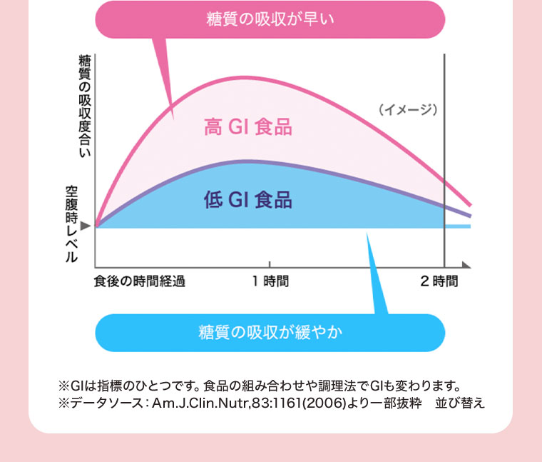 グラフ（本画像をご確認ください）。注釈(詳細は本画像をご確認ください)