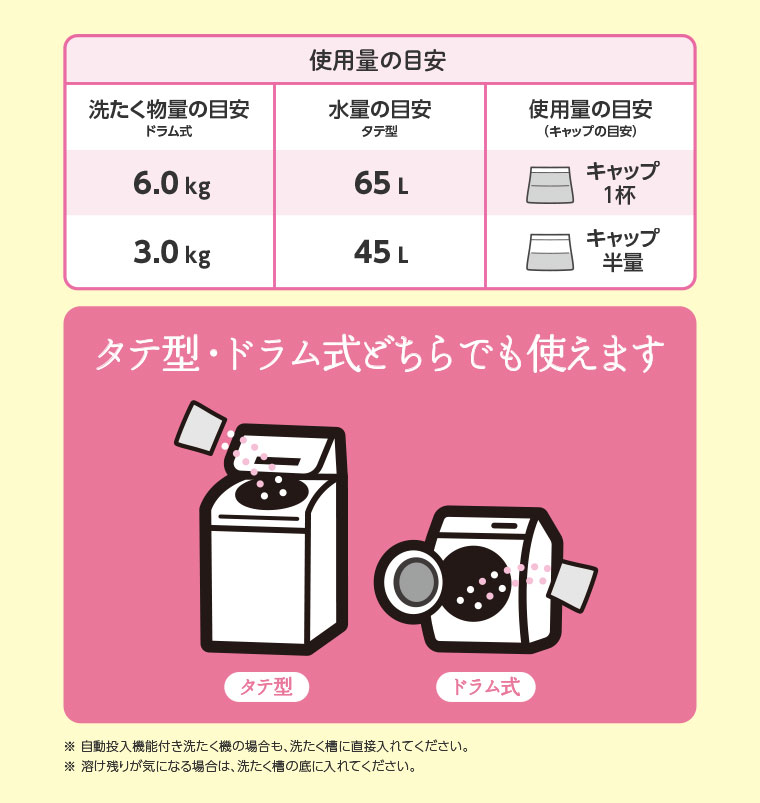 使用量の目安。図（本画像をご確認ください）。タテ型・ドラム式どちらでも使えます。注釈(詳細は本画像をご確認ください)