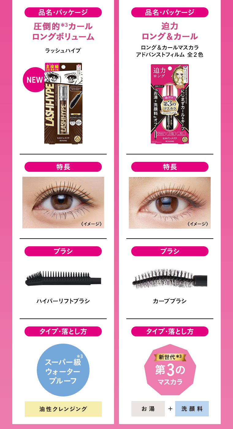 品名・パッケージ、圧倒的カール ロングボリューム。ラッシュハイプ。特長、イメージ(本画像をご確認ください)。ブラシ、ハイパーリフトブラシ。タイプ・落とし方、スーパー級ウォータープルーフ。油性クレンジング。品名・パッケージ、迫力 ロング&カール。ロング&カールマスカラ アドバンストフィルム 全2色。特長、イメージ(本画像をご確認ください)。ブラシ、カーブブラシ。タイプ・落とし方、新世代、第3のマスカラ。お湯+洗顔料オフ。