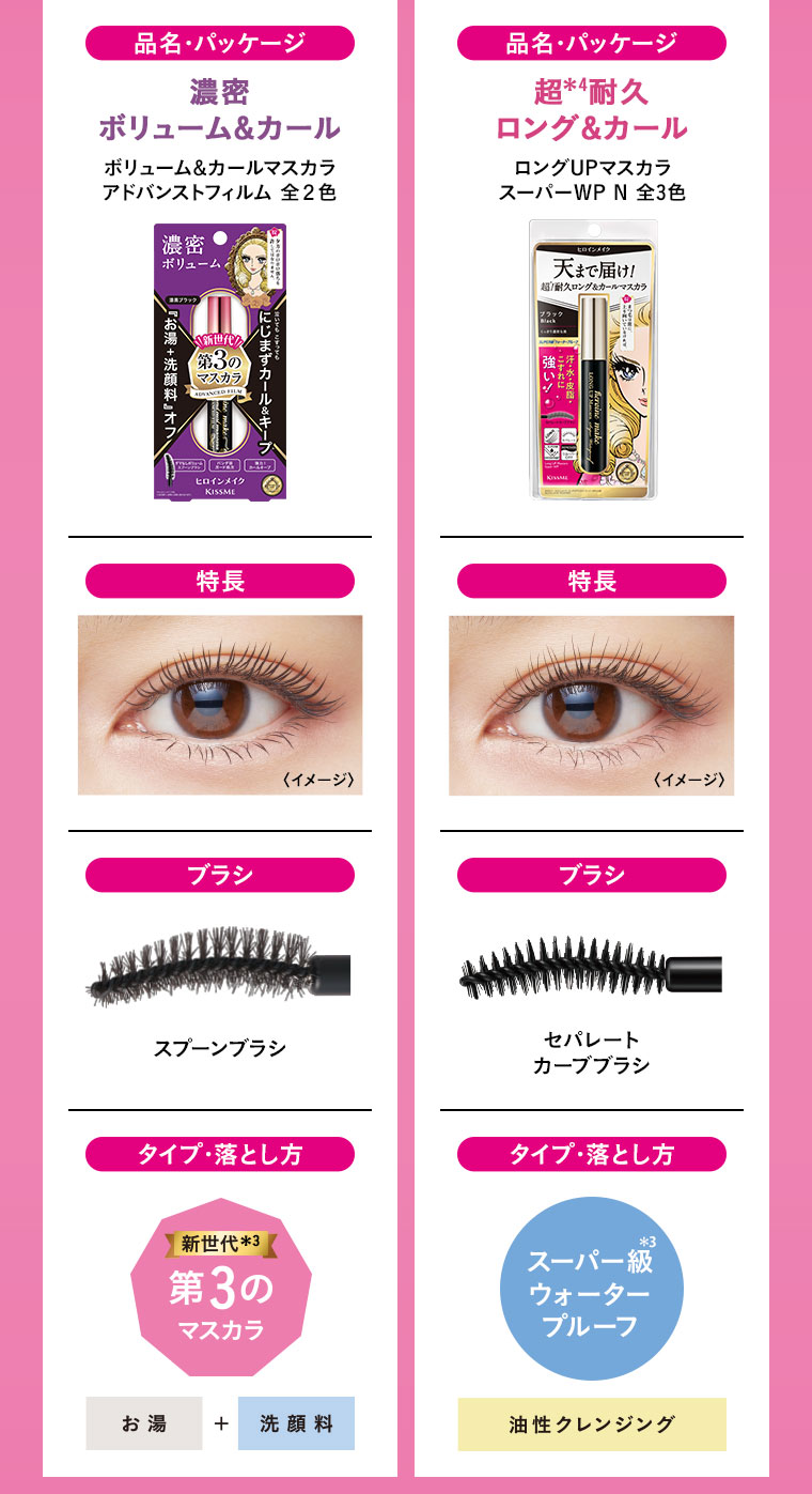 品名・パッケージ、濃密 ボリューム&カール。ボリューム&カールマスカラ アドバンストフィルム 全2色。特長、イメージ(本画像をご確認ください)。ブラシ、スプーンブラシ。タイプ・落とし方、新世代、第3のマスカラ。お湯+洗顔料。品名・パッケージ。超耐久ロング&カール。ロングUPマスカラ スーパーWP N 全3色。特長、イメージ(本画像をご確認ください)。ブラシ、セパレートカーブブラシ。タイプ・落とし方、スーパー級ウォータープルーフ。油性クレンジング。
