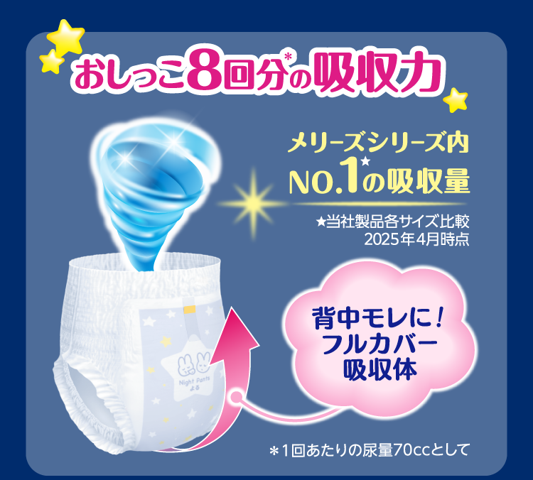 おしっこ8回分の吸収力