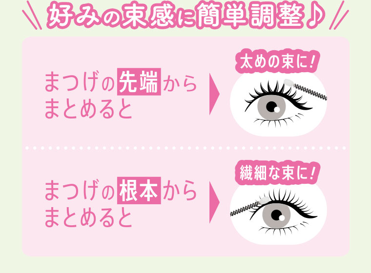 好みの束感に簡単調整。まつげの先端からまとめると。太めの束に!まつげの根本からまとめると。繊細な束に!図（本画像をご確認ください）