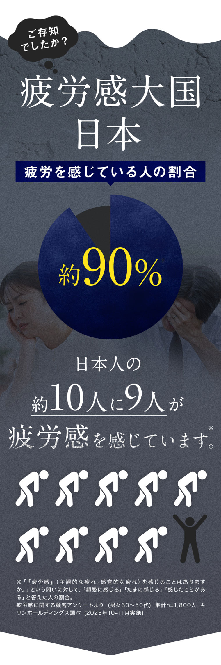 ご存知でしたか？疲労感大国日本