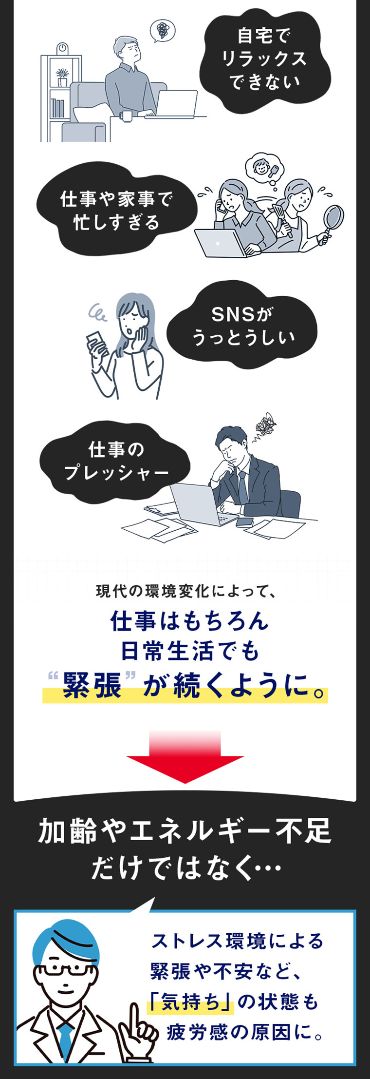 現代の環境変化によって、仕事はもちろん日常生活でも緊張が続くように。