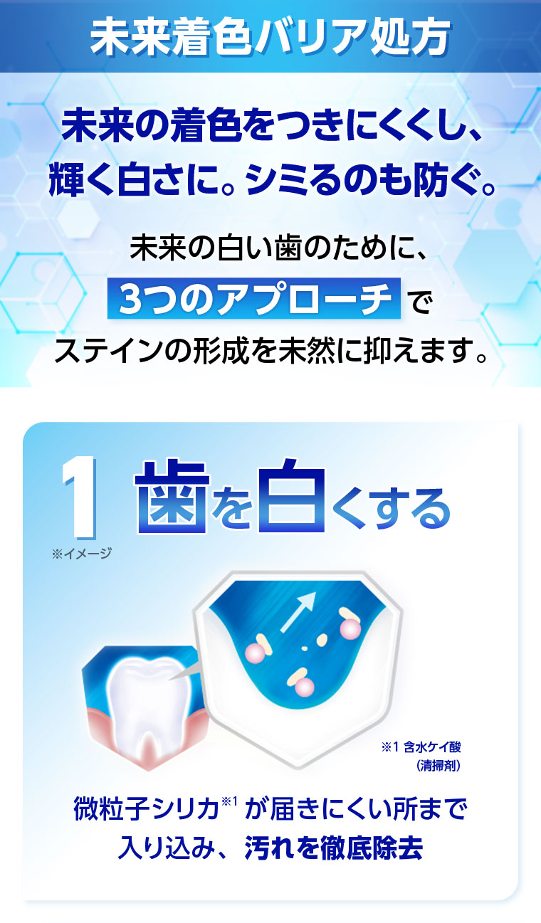 未来着色バリア処方。未来の着色をつきにくくし、輝く白さに。シミるのも防ぐ。未来の白い歯のために、3つのアプローチでステインの形成を未然に抑えます。1.歯を白くする。イメージ(本画像をご確認ください)。微粒子シリカが届きにくい所まで入り込み、汚れを徹底除去。注釈(詳細は本画像をご確認ください)。