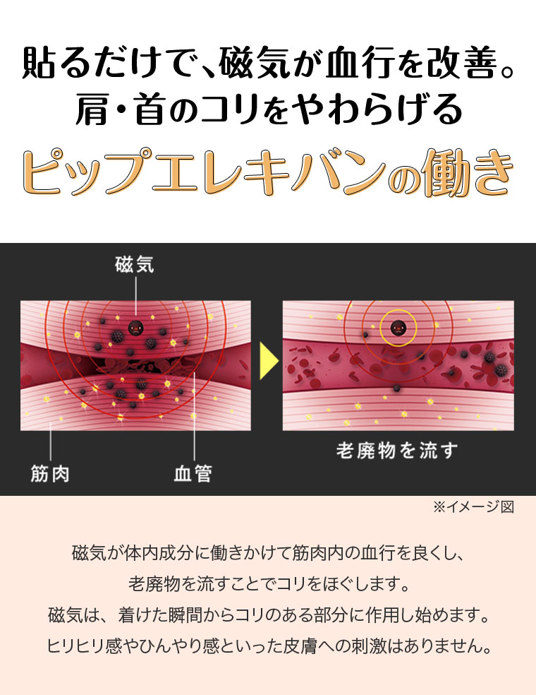 貼るだけで、磁気が血行を改善。肩、首のコリをやわらげる。ピップエレキバンの働き。イメージ(本画像をご確認ください)。磁気が体内成分に働きかけて筋肉内の血行を良くし、老廃物を流すことでコリをほぐします。磁気は、着けた瞬間からコリのある部分に作用し始めます。ヒリヒリ感やひんやり感といった皮膚への刺激はありません。