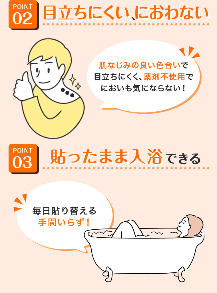 POINT02。目立ちにくい、におわない。肌なじみの良い色合いで目立ちにくく、薬剤不使用でにおいも気にならない!POINT03。貼ったまま入浴できる。毎日貼り替える手間いらず!