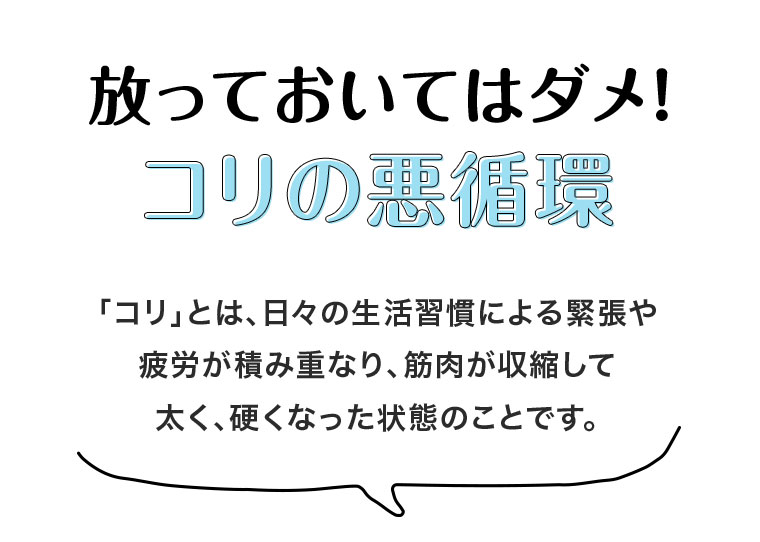 放っておいてはダメ!コリの悪循環。コリとは、日々の生活習慣による緊張や疲労が積み重なり、筋肉が収縮して太く、硬くなった状態のことです。