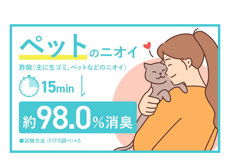 ペットのニオイ。酢酸(主に生ゴミ、ペットなどのニオイ)。15min。約98.0%消臭。注釈(詳細は本画像をご確認ください)。
