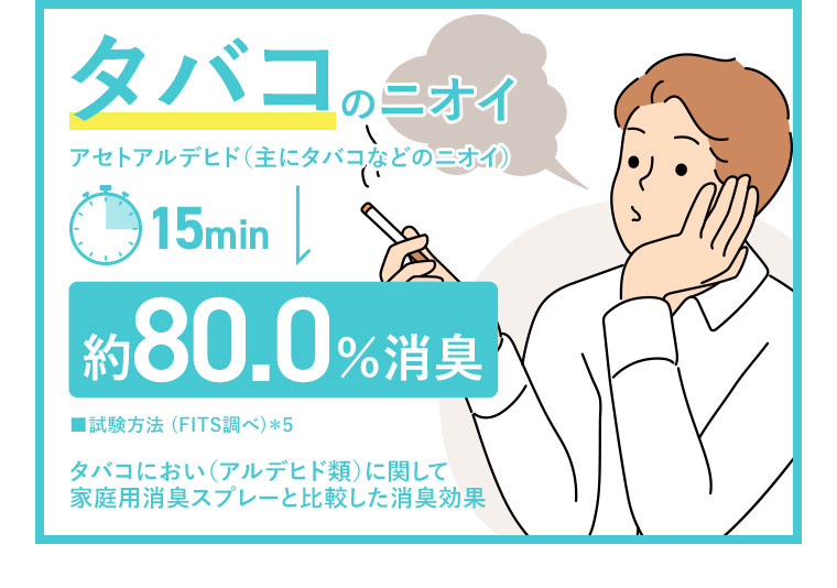 タバコのニオイ。アセトアルデヒド(主にタバコなどのニオイ)。15min。約80.0%消臭。注釈(詳細は本画像をご確認ください)。