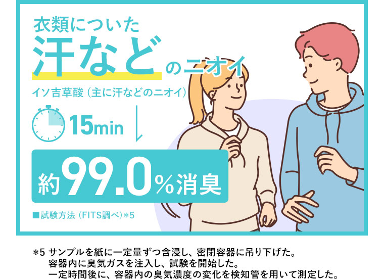 衣類についた汗などのニオイ。イソ吉草酸(主に汗などのニオイ)。15min。約99.0%消臭。注釈(詳細は本画像をご確認ください)。