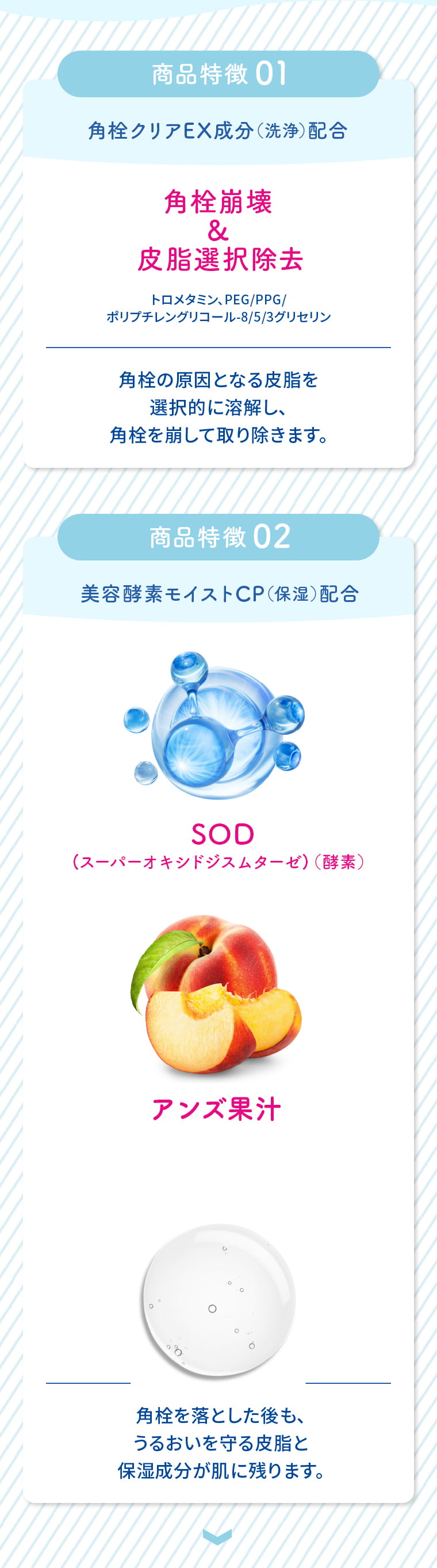 商品特徴01 角栓クリアEX成分（洗浄）配合 角栓崩壊＆皮脂選択除去 トロメタミン、PEG／PPG／ポリブチレングリコール-8／5／3グリセリン 角栓の原因となる皮脂を選択的に溶解し、角栓を崩して取り除きます。 商品特徴02 美容酵素モイストCP（保湿）配合 SOD（スーパーオキシドジスムターゼ）（酵素） アンズ果汁 角栓を落とした後も、うるおいを守る皮脂と保湿成分が肌に残ります。