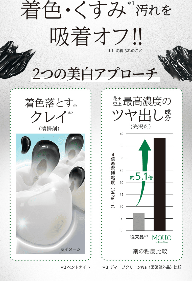 着色・くすみ汚れを吸着オフ！！｜2つの美白アプローチ「着色落とすクレイ、花王史上最高濃度のつや出し成分」