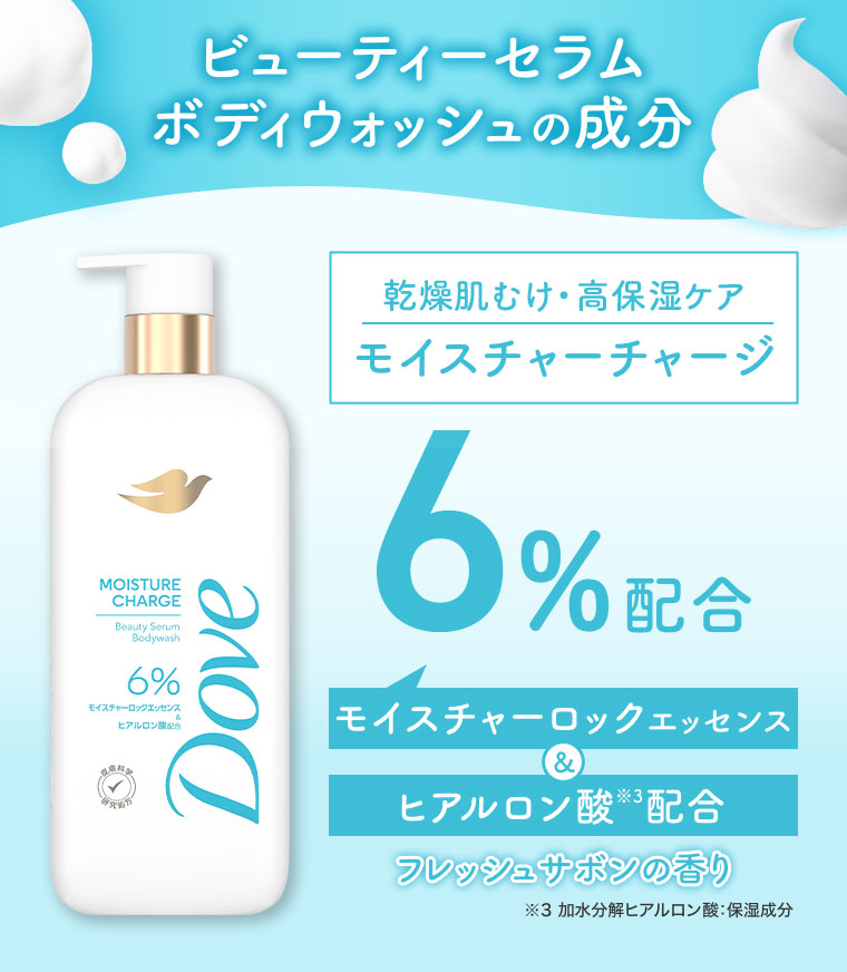 ビューティーセラム ボディウォッシュの成分。乾燥肌むけ・高保湿ケア。モイスチャーチャージ。6%配合。モイスチャーロックエッセンス & ヒアルロン酸配合。フレッシュサボンの香り。注釈(詳細は本画像をご確認ください)。