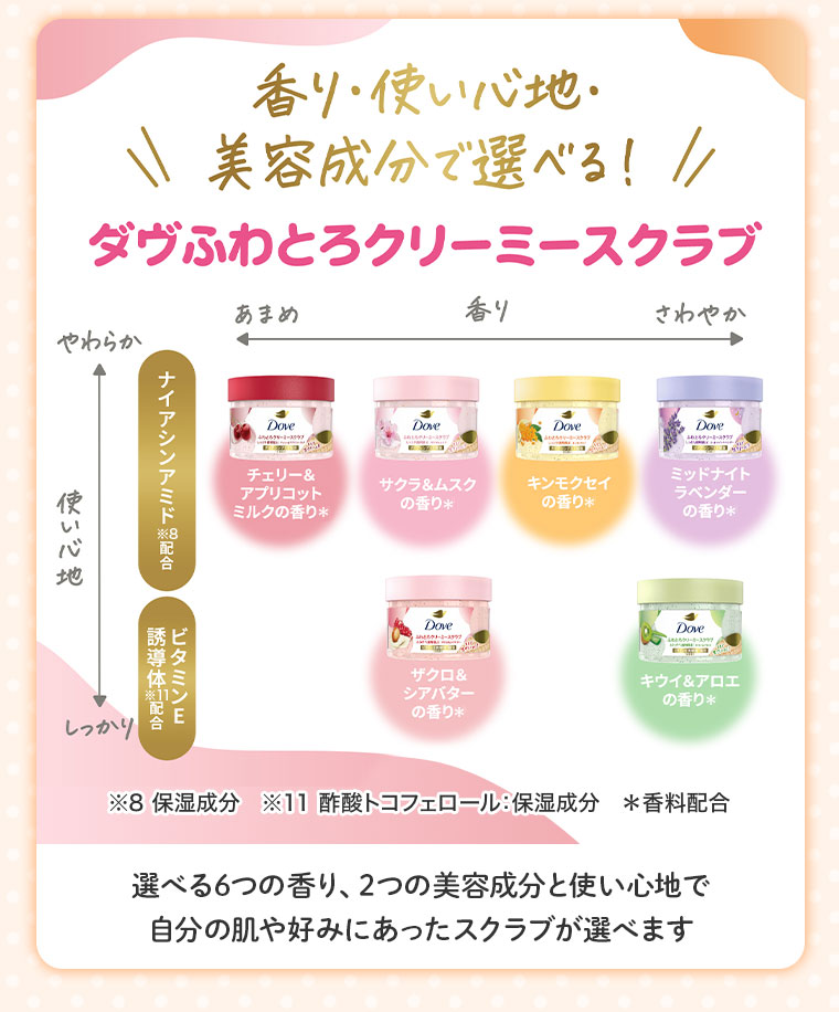 香り・使い心地・美容成分で選べる! ダヴふわとろクリーミースクラブ。図(本画像をご確認ください)。注釈(詳細は本画像をご確認ください)。選べる6つの香り、2つの美容成分と使い心地で自分の肌や好みにあったスクラブが選べます。