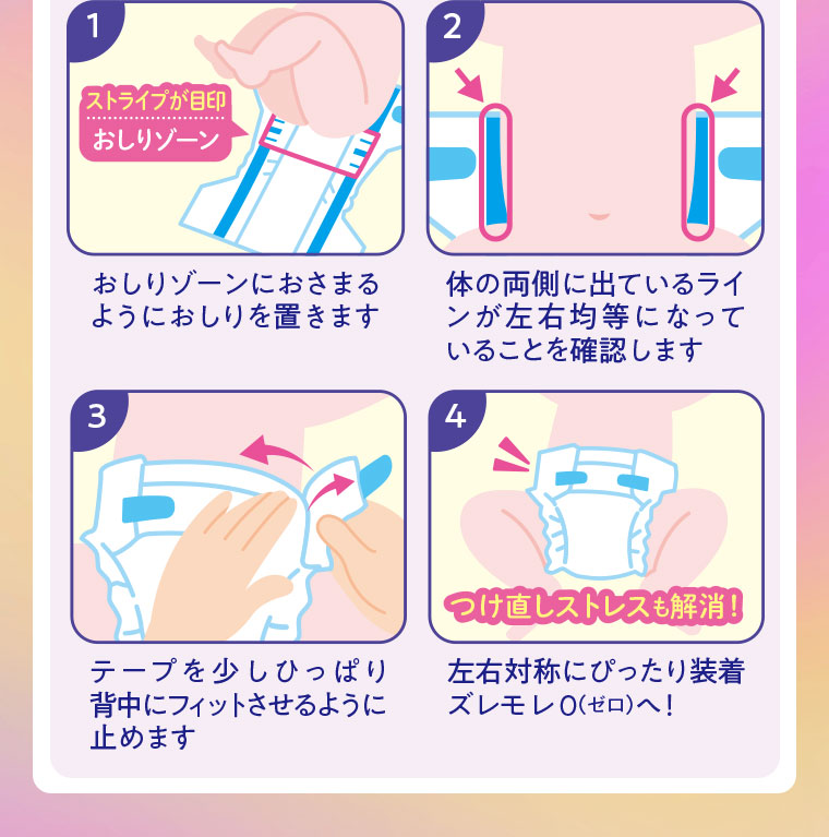 1.ストライプが目印おしりゾーン。おしりゾーンにおさまるようにおしりを置きます。2.体の両側に出ているラインが左右均等になっていることを確認します。3.テープを少しひっぱり背中にフィットさせるように止めます。4.つけ直しストレスも解消！左右対称にぴったり装着、ズレモレ0(ゼロ)へ！