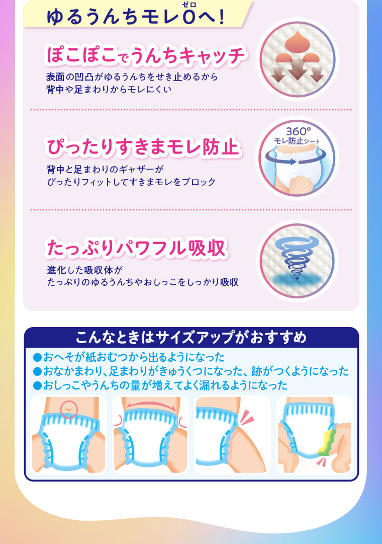 ゆるうんちモレ0へ！ぽこぽこでうんちキャッチ。表面の凹凸がゆるうんちをせき止めるから、背中や足まわりからモレにくい。ぴったりすきまモレ防止。背中と足まわりのギャザーがぴったりフィットしてすきまモレをブロック。360°モレ防止シート。たっぷりパワフル吸収。進化した吸収体がたっぷりのゆるうんちやおしっこをしっかり吸収。こんなときはサイズアップがおすすめ。おへそが紙おむつから出るようになった。おなかまわり、足まわりがきゅうくつになった、跡がつくようになった。おしっこやうんちの量が増えてよく漏れるようになった。