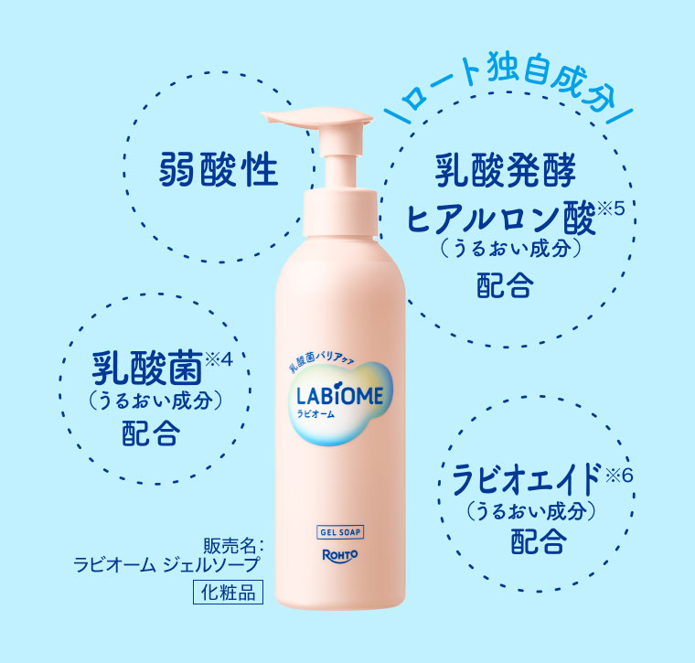 弱酸性。乳酸菌配合(うるおい成分)。ロート独自成分、乳酸発酵ヒアルロン酸配合(うるおい成分)。ラビオエイド配合(うるおい成分)。販売名、ラビオーム ジェルソープ 化粧品。