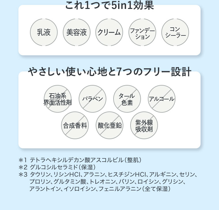 これ1つで5in1効果。乳液、美容液、クリーム、ファンデーション、コンシーラー。やさしい使い心地と7つのフリー設計。石油系界面活性剤、パラベン、タール色素、アルコール、合成香料、酸化亜鉛、紫外線吸収剤。注釈(詳細は本画像をご確認ください)。